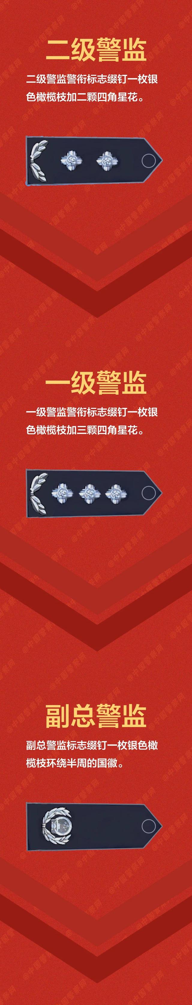 一级警督是多大的官啊，二级警督是多大的官（这些警衔，你戴到哪个了）