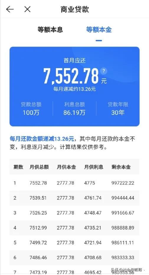 贷款本金和本息哪个好，本金本息哪个好（等额本息和等额本金哪个更划算）