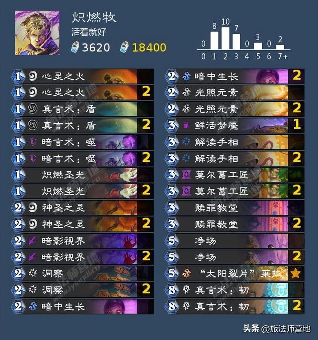 Roue·网名，Roue·（炉石传说纳斯利亚堡的悬案全成就攻略）