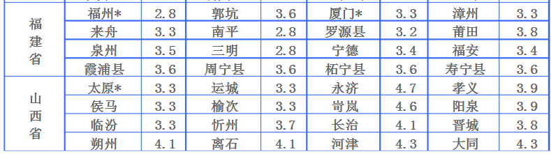 各个快递公司寄快递的收费标准表，寄大件的物流公司哪个会便宜一些