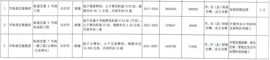 长沙城轨站点(长沙到株洲轻轨时刻表查询)