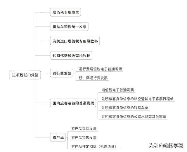 增值税如何抵扣，增值税不同税率之间怎么抵扣（今天起，这是最新的抵扣攻略）