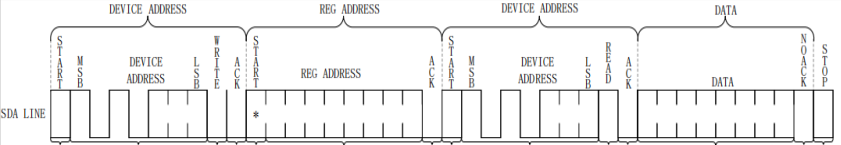 gti所有车型，stm32做PID算法控制减速直流电机