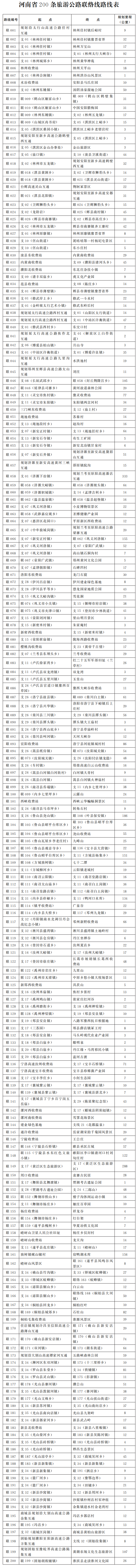 河南省旅游公路网规划
