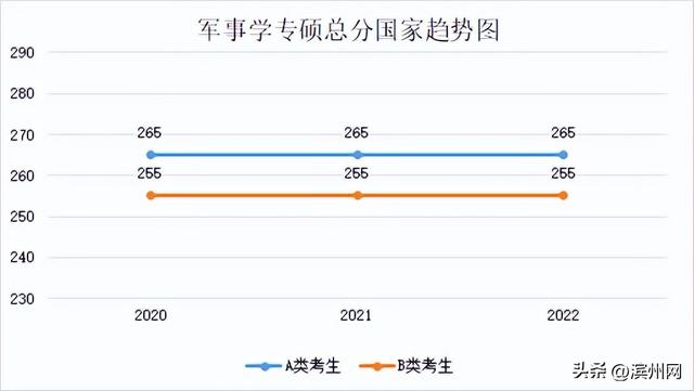 考研国家分数线是多少，2021研究生国家线分数线（23考研国家线升还是降）