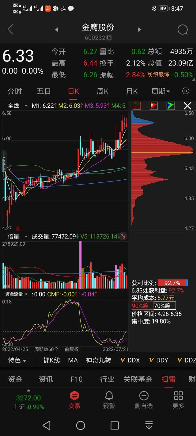 集合竞价选股的实际操作方法（220721练手22）