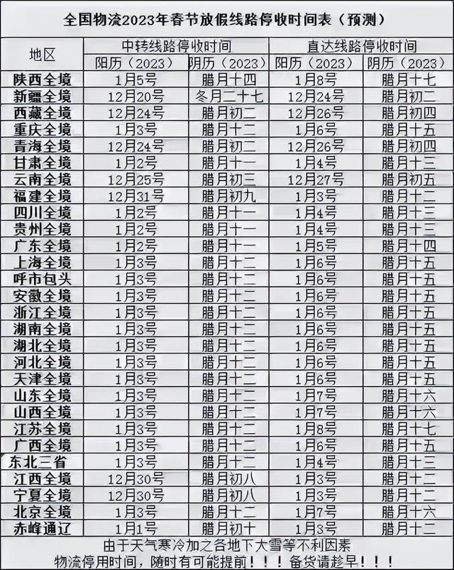 快递啥时候停运，今年快递什么时候停止发货（全国物流停运时间表公布）