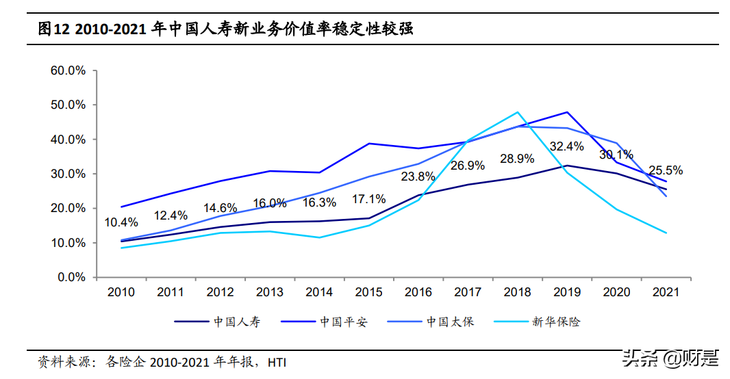 中国人寿财产保险公司（中国人寿研究报告）