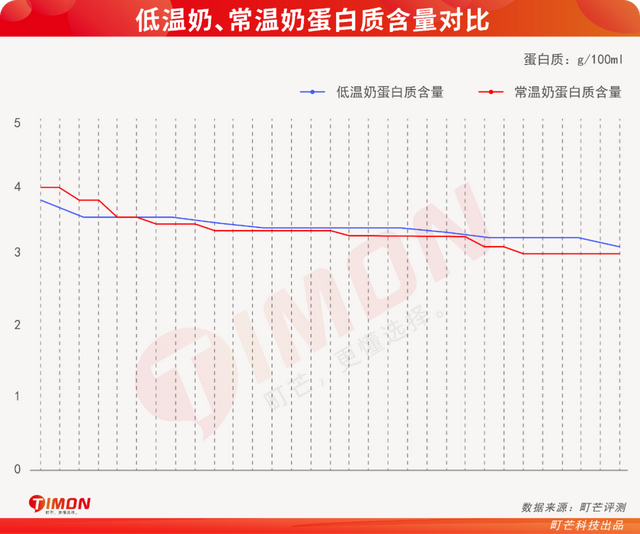 中国巴氏牛奶十大排行，中国巴氏牛奶十大排行品牌（快来看有你家冰箱常备款吗）