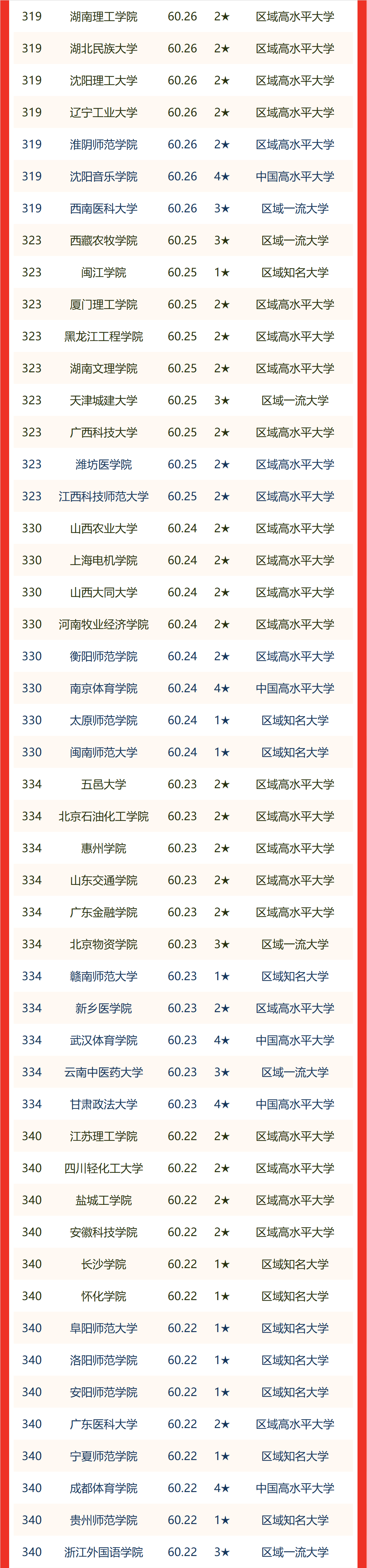 中国理工大学排名(中国理工大学100强排名)