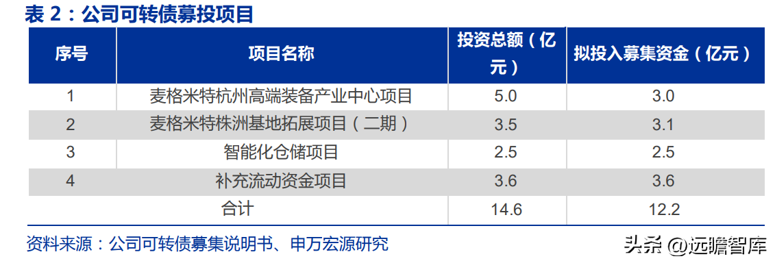 艾默生电气（电气控制行业黑马）