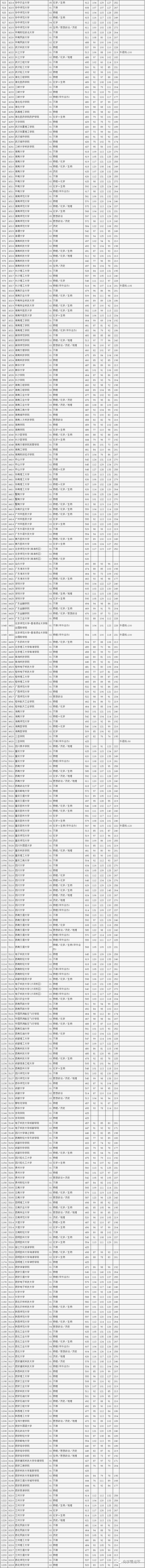 北京二本录取分数线，黑龙江最差的二本大学-哈尔滨十大垃圾大学名单（2022北京高考本科院校普通批录取投档线）