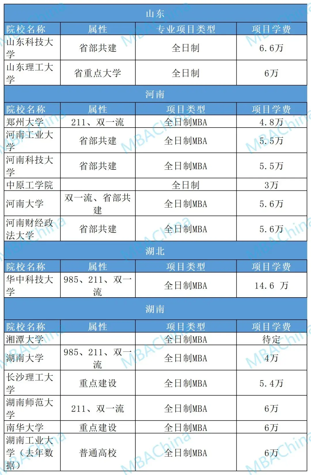 mba院校排名(mba学校排名及mba院校选择)