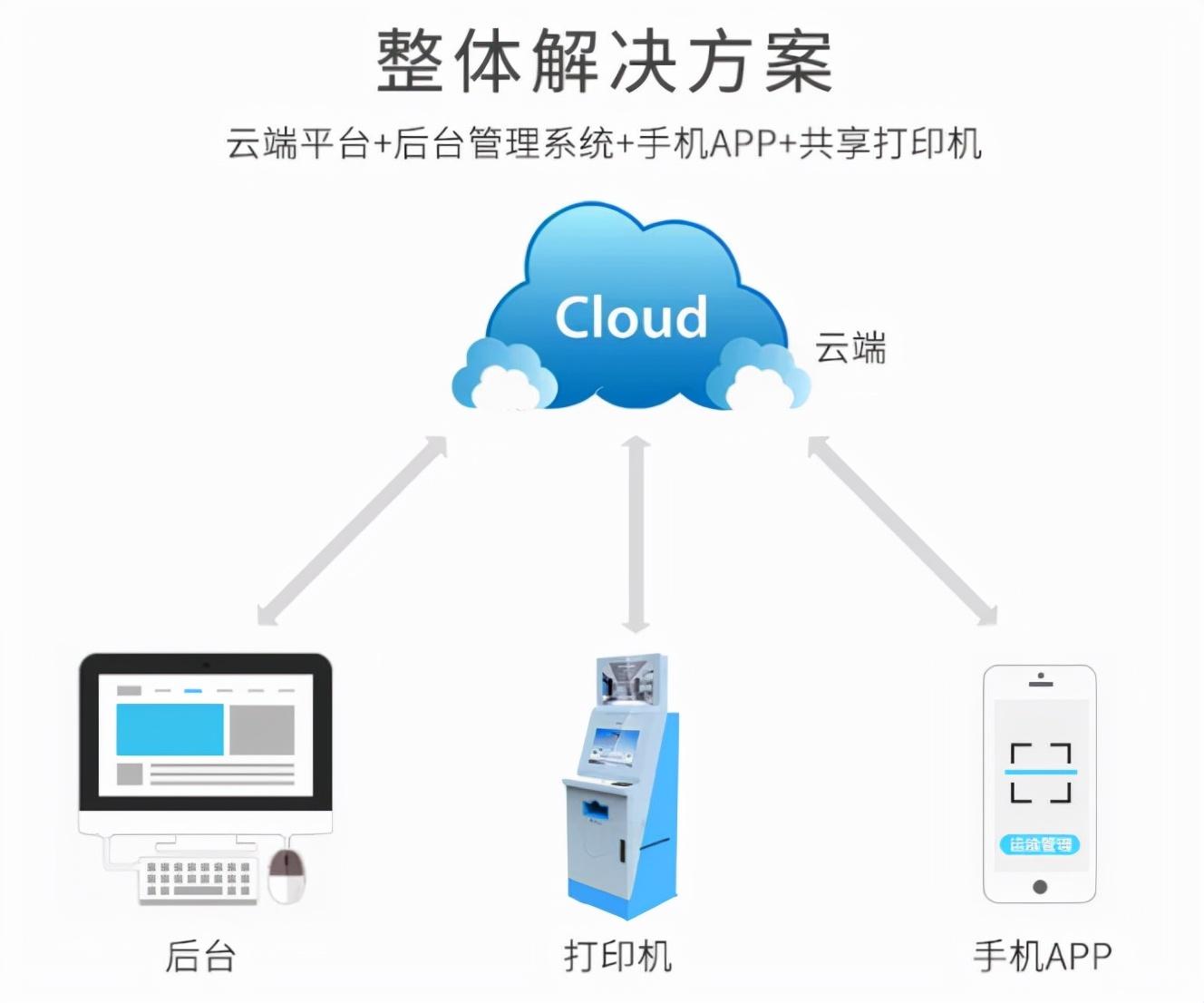 优惠券打印(优惠券可以复印吗)