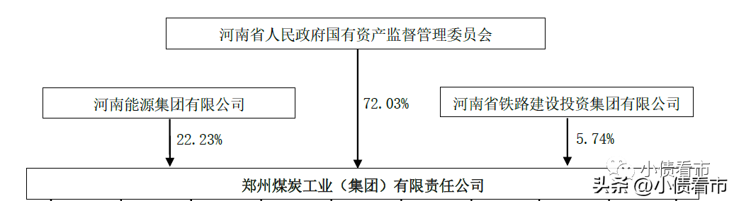 郑州煤电集团（郑煤集团7）