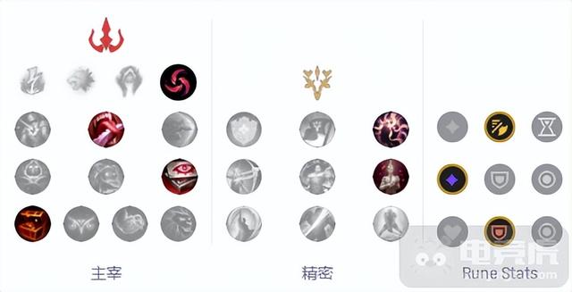 loladc希维尔攻略，12.10韩服三大低登场率ADC