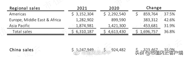 斯凯奇是哪个国家的品牌，彪马是哪个国家的品牌（30年屹立不倒,本土地位比肩耐克,但就不分红）