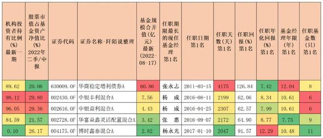 基金占股票比例多少最好，基金占股票比例多少最好賺錢？