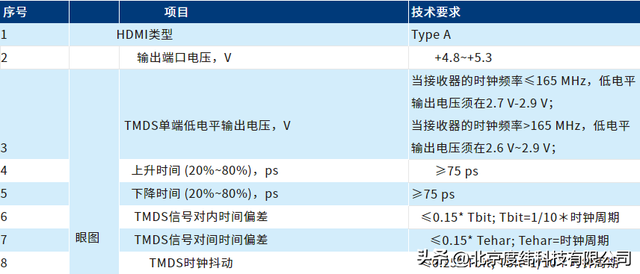 sd和hd的区别（交通运输行业视频编解码器测试方案）