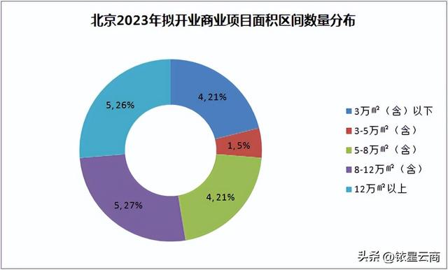 tods是轻奢还是高奢，tods是高奢还是轻奢（2023年北京待业商业项目名单出炉）