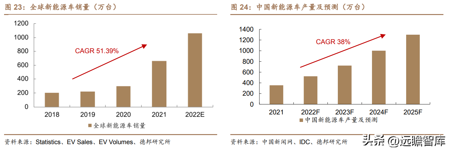 盛云电器（国产隔离芯片龙头）