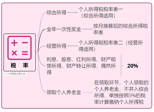 个人所得税算法，2022年最新个人所得税计算方法（最新最全个人所得税）