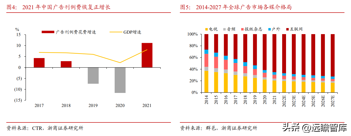 广告媒介（高铁广告媒体）