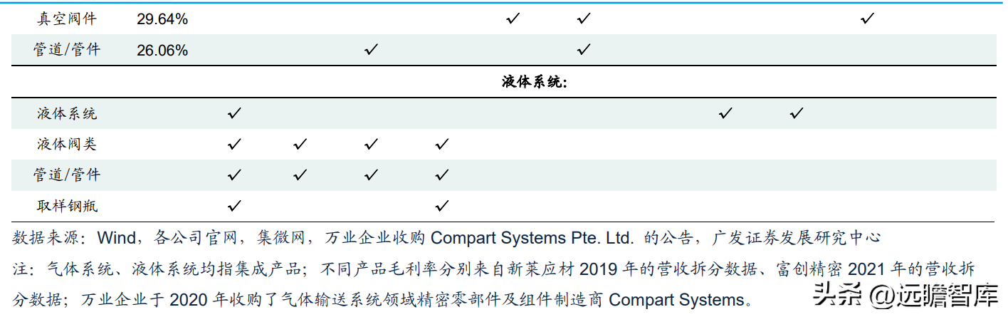 派克汉尼汾（半导体洁净组件供应商）