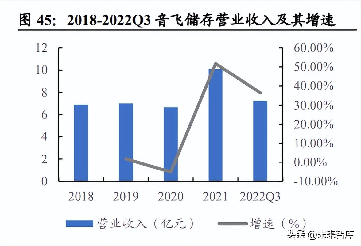 飞库（智能仓储行业研究报告）