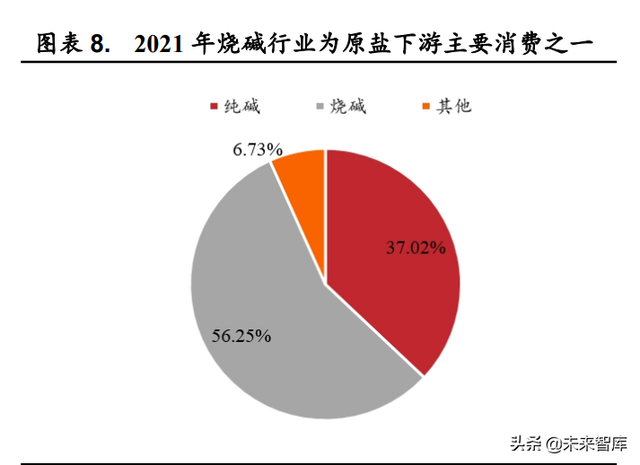 火碱的用途和使用方法，火碱的用途和使用方法饭店后厨用（烧碱行业深度报告）