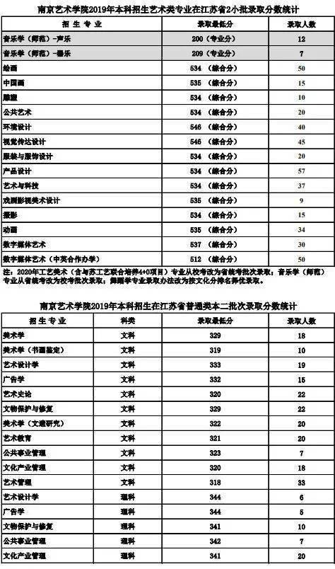 南京艺术学院在全国排名第几位 南京艺术学院校排名，南京艺术学院在全国排名第几位（南京艺术学院2023报考攻略）
