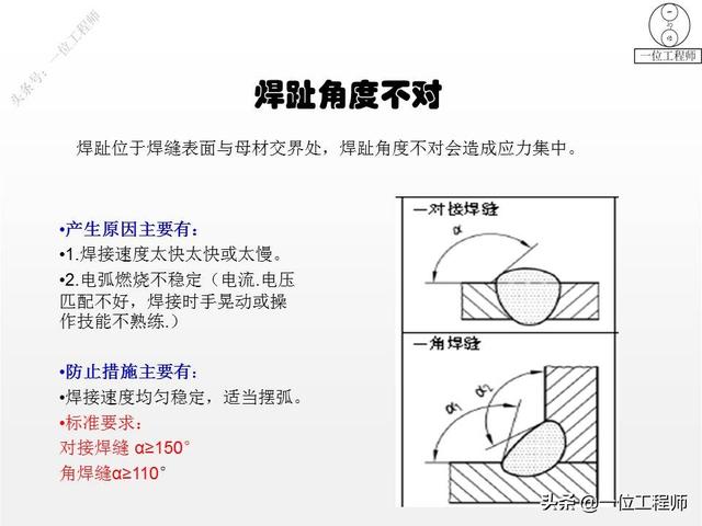 手工焊接的方法，手工焊接的方法与技巧（35页内容介绍焊接缺陷和预防）