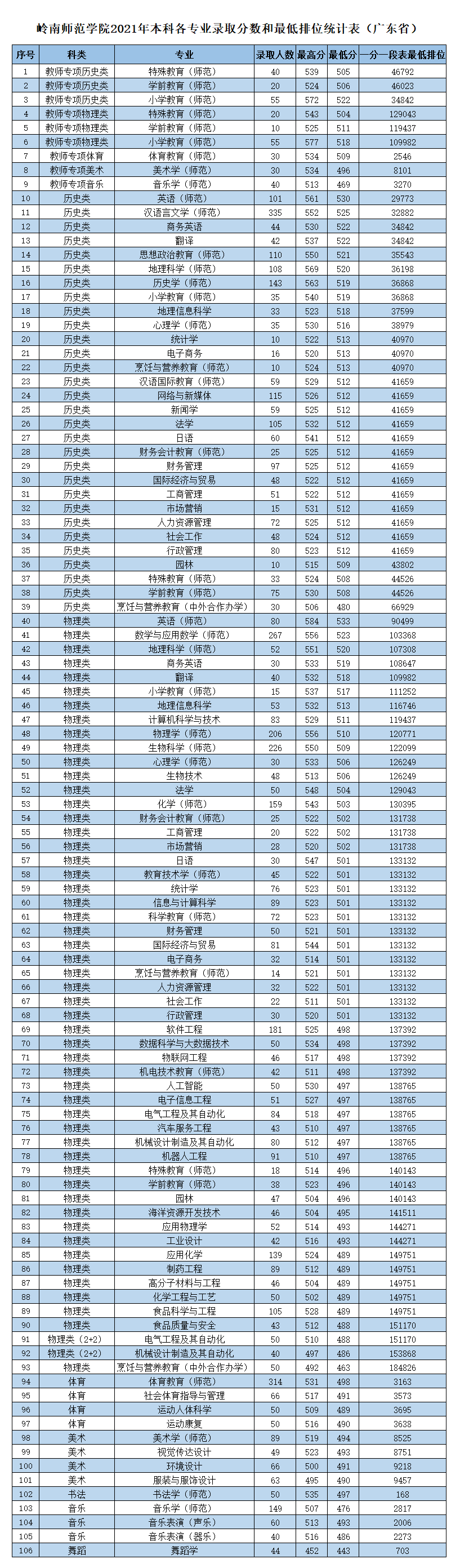 岭南职业培训学院（岭南师范学院）