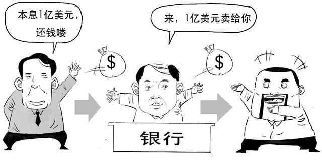 存款准备金率是什么意思，什么是存款准备金率（一口气搞懂外汇风险准备金率是啥意思）