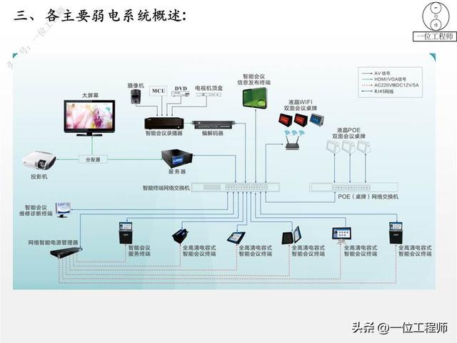 弱电是什么意思，弱电是指的什么意思（弱电和强电的区别）