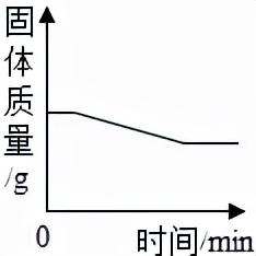 红磷在空气中燃烧，红磷在空气中燃烧的现象（初中化学——空气选择题模拟篇）