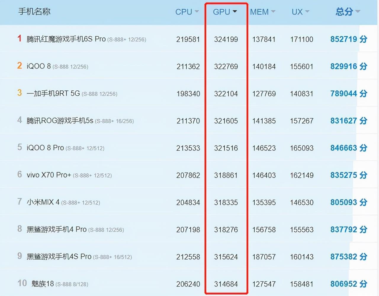 cpu和gpu的区别(不玩游戏骁龙695够用吗)