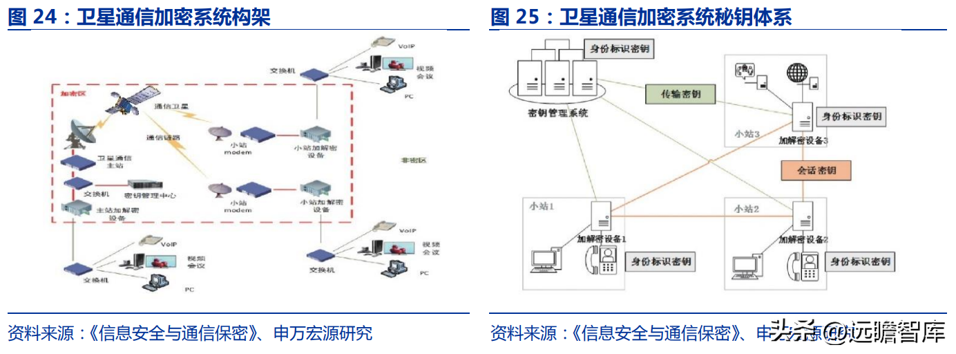 佳缘科技（布局网安）