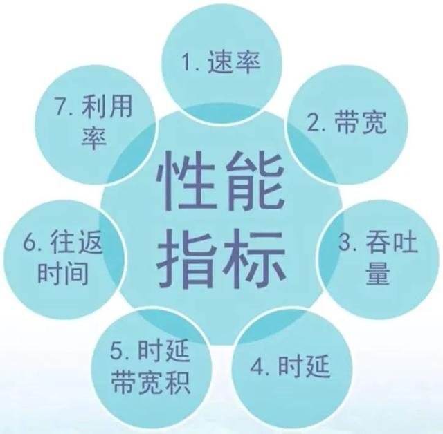 计算机的主要特点有哪些，计算机有哪些特点（计算机网络概述）