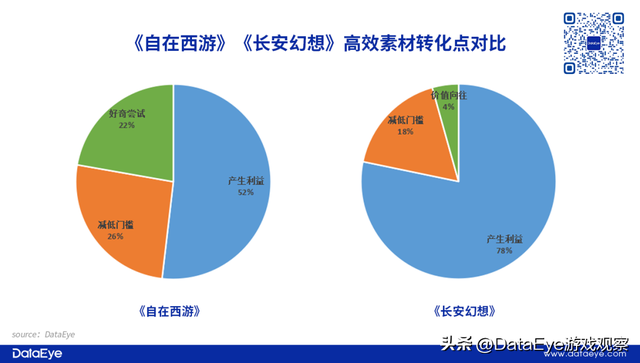 3gqq幻想西游ip，幻想西游网页游戏在哪里（2022年最后两款回合制）
