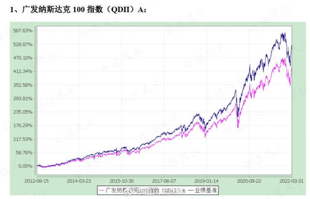 华夏全球基金赎回什么时候到账，华夏全球基金赎回什么时候到账户？