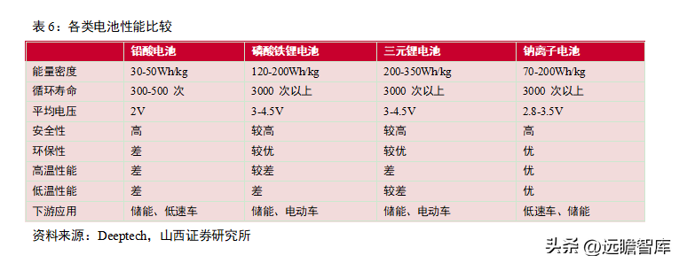 三河电厂（布局飞轮储能）