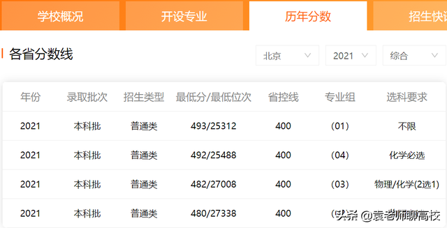 北京物资学院2021录取分数线，北京物资学院2022年录取分数线统计（北京物资学院和北京印刷学院）