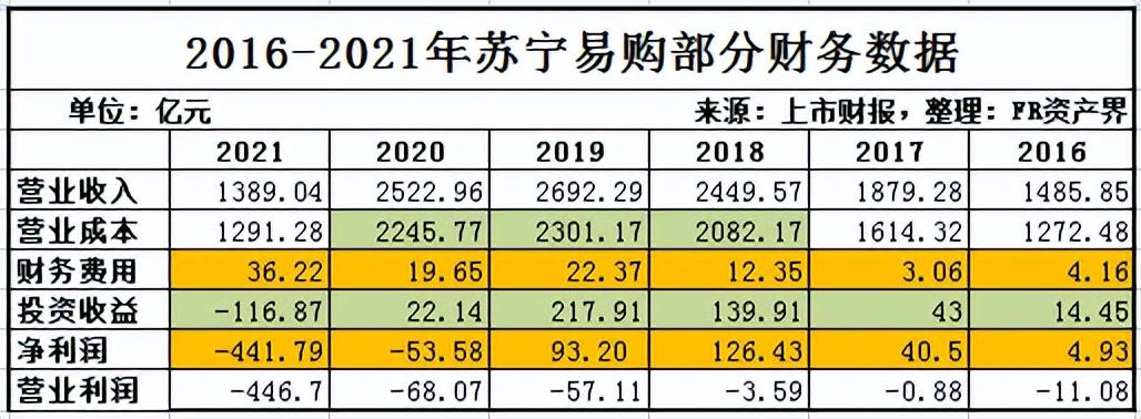 南京苏宁电器（苏宁陷入）