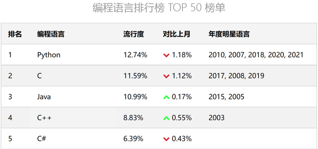 有哪些好用的开源软件，实用的开源软件（谷歌开源编程语言Carbon）