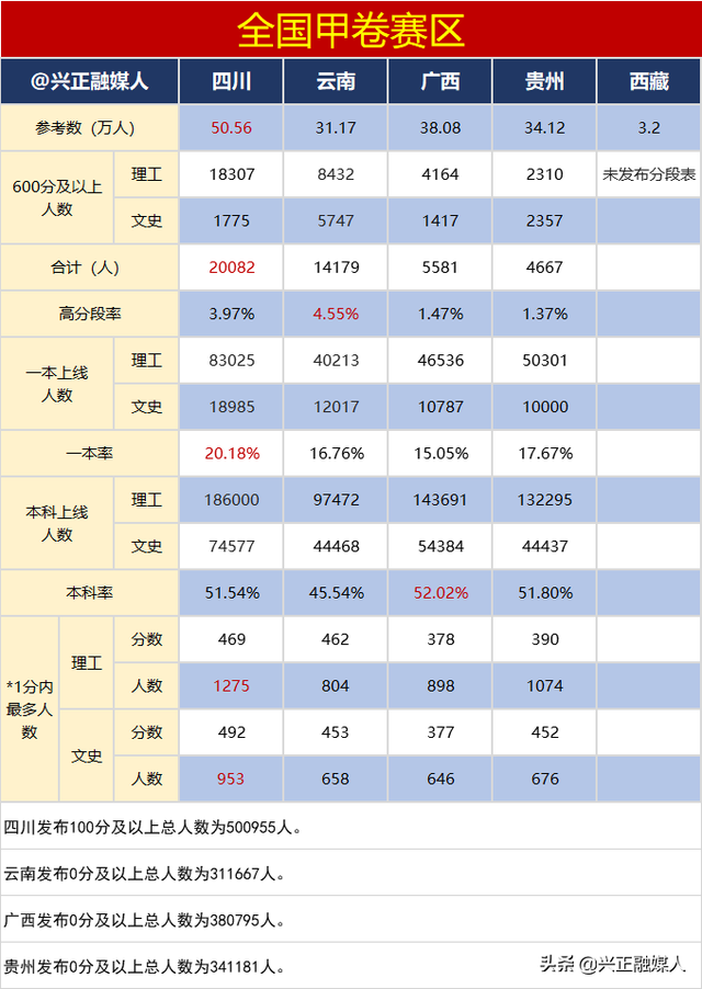 今年的高考人数大概是多少人，全国2020年高考人数有多少（本科上线451.42万人约占51.02%）
