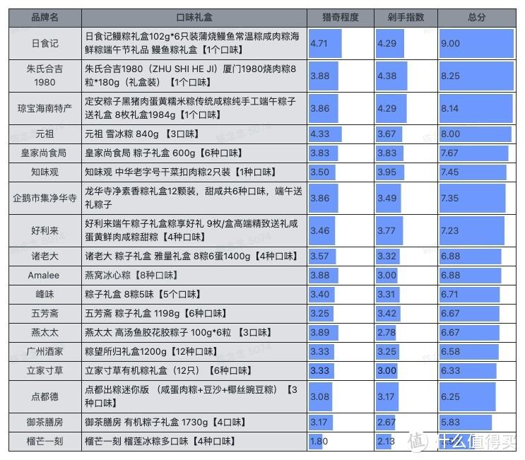 爱享购（老板让我花5000元钱给同事采买最值的粽子礼盒）