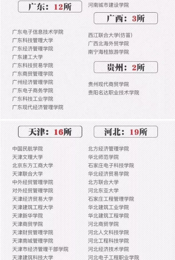 野鸡大学是什么意思，野鸡大学是什么意思 二本吗（2022年高考生警惕野鸡大学）