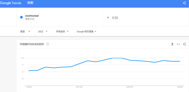 女士专业游泳衣什么牌子好，专业游泳衣女哪个牌子性价比高（DTC泳装品牌Cupshe的崛起之路）