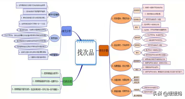 六下数学思维导图，六年级数学下册思维导图全部（人教版五年级数学下册各单元思维导图）